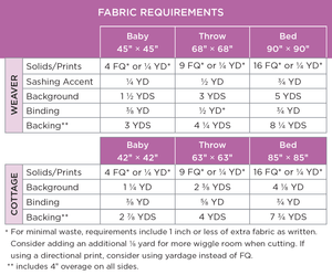 Weavers Cottage Quilt Pattern - PRINTED