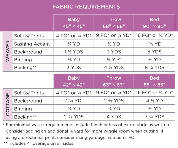 Weavers Cottage Quilt Pattern - PRINTED