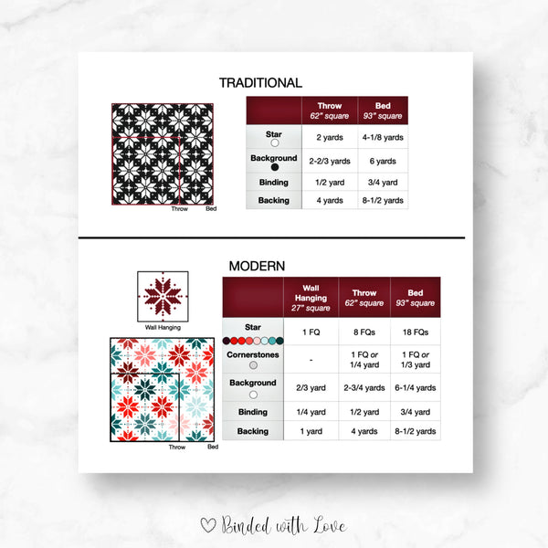 Knitted Star Quilt By Lo & Behold Stitchery | Printed Paper Pattern | Modern Quilt Pattern | Intermediate Skill Level